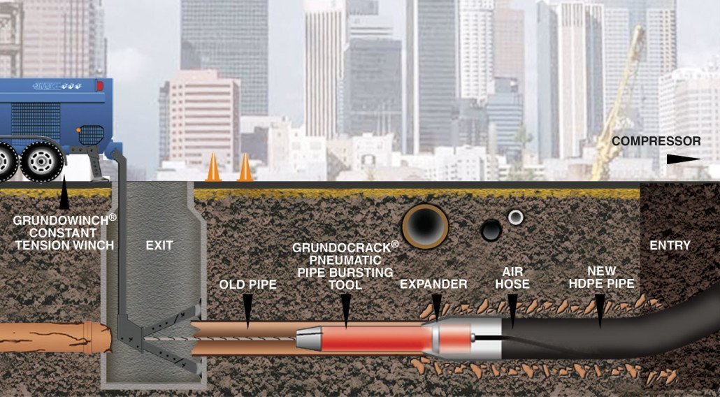Trenchless Sewer Line Repair And Sewer Line Replacement trenchless-sewer-line-repair-and-sewer-line-replacement